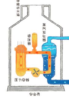 分析设计高温班