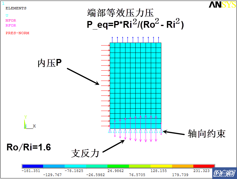 正确的弹性分析是弹塑性分析的前提